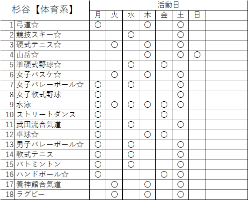 杉谷キャンパスサークルの活動状況