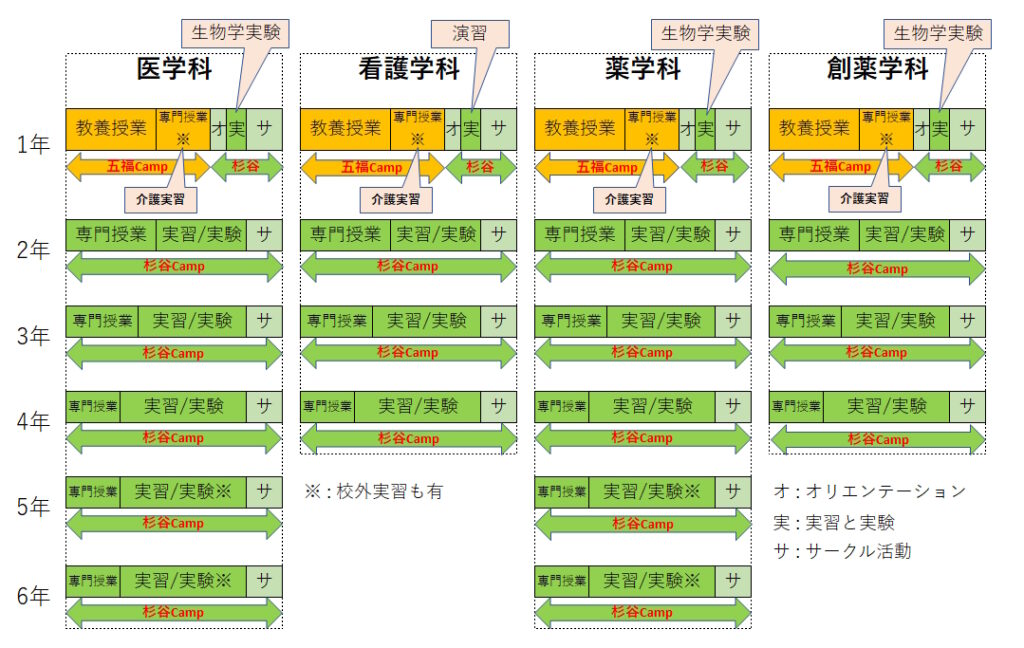 授業と実習_実験の実施場所